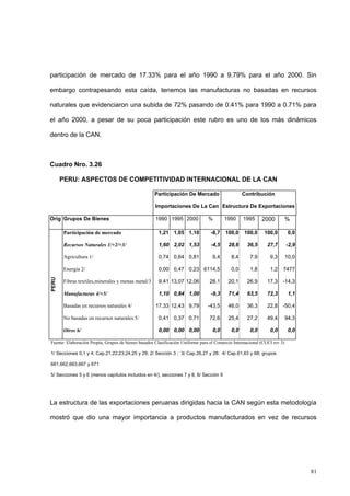 81
participación de mercado de 17.33% para el año 1990 a 9.79% para el año 2000. Sin
embargo contrapesando esta caída, tenemos las manufacturas no basadas en recursos
naturales que evidenciaron una subida de 72% pasando de 0.41% para 1990 a 0.71% para
el año 2000, a pesar de su poca participación este rubro es uno de los más dinámicos
dentro de la CAN.
Cuadro Nro. 3.26
PERU: ASPECTOS DE COMPETITIVIDAD INTERNACIONAL DE LA CAN
Participación De Mercado Contribución
Importaciones De La Can Estructura De Exportaciones
Orig Grupos De Bienes 1990 1995 2000 % 1990 1995 2000 %
PERU
Participación de mercado 1,21 1,05 1,10 -8,7 100,0 100,0 100,0 0,0
Recursos Naturales 1/+2/+3/ 1,60 2,02 1,53 -4,5 28,6 36,5 27,7 -2,9
Agricultura 1/ 0,74 0,64 0,81 9,4 8,4 7,9 9,3 10,0
Energía 2/ 0,00 0,47 0,23 6114,5 0,0 1,8 1,2 7477
Fibras textiles,minerales y menas metal/3 9,41 13,07 12,06 28,1 20,1 26,9 17,3 -14,3
Manufacturas 4/+5/ 1,10 0,84 1,00 -9,3 71,4 63,5 72,3 1,1
Basadas en recursos naturales 4/ 17,33 12,43 9,79 -43,5 46,0 36,3 22,8 -50,4
No basadas en recursos naturales 5/ 0,41 0,37 0,71 72,6 25,4 27,2 49,4 94,3
Otros 6/ 0,00 0,00 0,00 0,0 0,0 0,0 0,0 0,0
Fuente: Elaboración Propia, Grupos de bienes basados Clasificación Uniforme para el Comercio Internacional (CUCI rev 3)
1/ Secciones 0,1 y 4; Cap.21,22,23,24,25 y 29; 2/ Sección 3 ; 3/ Cap.26,27 y 28; 4/ Cap.61,63 y 68; grupos
661,662,663,667 y 671
5/ Secciones 5 y 6 (menos capítulos incluidos en 4/), secciones 7 y 8, 6/ Sección 9
La estructura de las exportaciones peruanas dirigidas hacia la CAN según esta metodología
mostró que dio una mayor importancia a productos manufacturados en vez de recursos
 