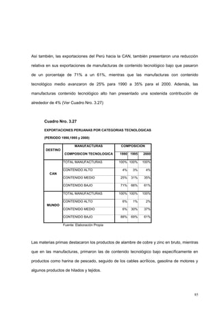 85
Así también, las exportaciones del Perú hacia la CAN, también presentaron una reducción
relativa en sus exportaciones de manufacturas de contenido tecnológico bajo que pasaron
de un porcentaje de 71% a un 61%, mientras que las manufacturas con contenido
tecnológico medio avanzaron de 25% para 1990 a 35% para el 2000. Además, las
manufacturas contenido tecnológico alto han presentado una sostenida contribución de
alrededor de 4% (Ver Cuadro Nro. 3.27)
Cuadro Nro. 3.27
EXPORTACIONES PERUANAS POR CATEGORIAS TECNOLOGICAS
(PERIODO 1990,1995 y 2000)
DESTINO
MANUFACTURAS COMPOSICION
COMPOSICON TECNOLOGICA 1990 1995 2000
CAN
TOTAL MANUFACTURAS 100% 100% 100%
CONTENIDO ALTO 4% 3% 4%
CONTENIDO MEDIO 25% 31% 35%
CONTENIDO BAJO 71% 66% 61%
MUNDO
TOTAL MANUFACTURAS 100% 100% 100%
CONTENIDO ALTO 6% 1% 2%
CONTENIDO MEDIO 6% 30% 37%
CONTENIDO BAJO 88% 69% 61%
Fuente: Elaboración Propia
Las materias primas destacaron los productos de alambre de cobre y zinc en bruto, mientras
que en las manufacturas, primaron las de contenido tecnológico bajo específicamente en
productos como harina de pescado, seguido de los cables acrílicos, gasolina de motores y
algunos productos de hilados y tejidos.
 