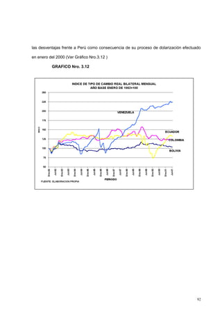 92
las desventajas frente a Perú como consecuencia de su proceso de dolarización efectuado
en enero del 2000 (Ver Gráfico Nro.3.12 )
GRAFICO Nro. 3.12
 