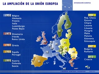 La Integración Europea