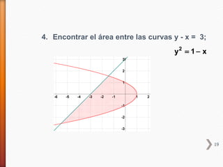 4. Encontrar el área entre las curvas y - x = 3;
                                      y2 = 1 − x




                                                   19
 