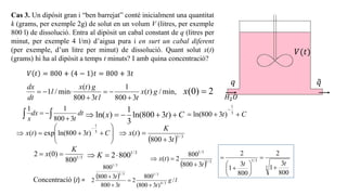 La integral, matrices y ecuaciones diferenciales. | PDF