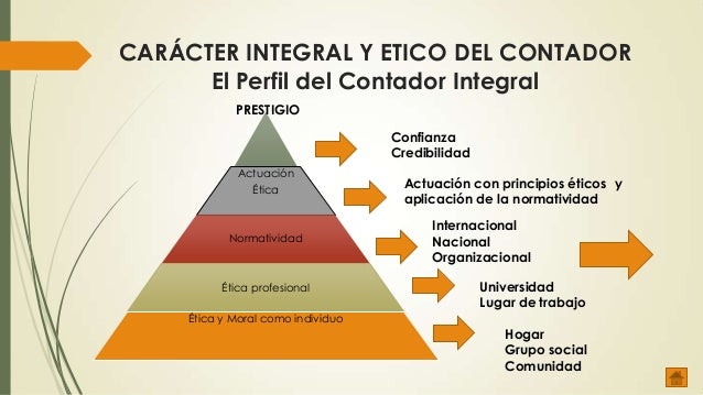 Resultado de imagen para valores eticos del contador