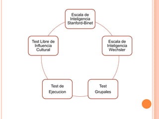 Quees elRetardo mental?Es un membrete extensor quecubre un grannumerode muydistintasclases de deficit  mentales