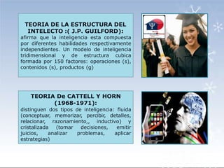TEORIA De CATTELL Y HORN
(1968-1971):
distinguen dos tipos de inteligencia: fluida
(conceptuar, memorizar, percibir, detalles,
relacionar, razonamiento,, inductivo) y
cristalizada (tomar decisiones, emitir
juicios, analizar problemas, aplicar
estrategias)
TEORIA DE LA ESTRUCTURA DEL
INTELECTO :( J.P. GUILFORD):
afirma que la inteligencia esta compuesta
por diferentes habilidades respectivamente
independientes. Un modelo de inteligencia
tridimensional y de estructura cubica
formada por 150 factores: operaciones (s),
contenidos (s), productos (g)
 