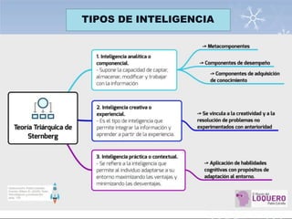 TIPOS DE INTELIGENCIA
 