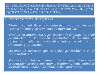LA SIGUIENTE COMPARACION ENTRE LOS SISTEMAS UTILIZADOS EN LA INTELIGENCIA ARTIFICIAL Y SU EQUIVALENCIA EN LA HUMANAINTELIGENCIA ARTIFICIAL : Visión artificial. Reconocimientos de formas; consiste en el reconocimiento y ofrecimiento de información.Traducción automática y generación de lenguaje natural; permitiendo la traducción automática de palabras o textos de un idioma a otro, ofreciendo entre otras cosas sinónimos y antónimos.Sistemas de Robótica; que se aplica generalmente en el ramo industrial.Formación asistida por computador; a través de la cual el computador actúa como tutor del alumno, solucionándole los problemas e indicando donde se ha equivocado.