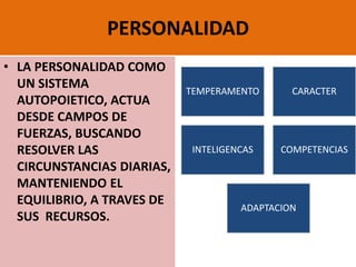 PERSONALIDAD
• LA PERSONALIDAD COMO
UN SISTEMA
AUTOPOIETICO, ACTUA
DESDE CAMPOS DE
FUERZAS, BUSCANDO
RESOLVER LAS
CIRCUNSTANCIAS DIARIAS,
MANTENIENDO EL
EQUILIBRIO, A TRAVES DE
SUS RECURSOS.
TEMPERAMENTO CARACTER
INTELIGENCAS COMPETENCIAS
ADAPTACION
 