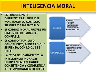 INTELIGENCIA MORAL
• LA BRUJULA PARA
DIFERENCIAR EL BIEN, DEL
MAL. HACER LO CORRECTO
SIEMPRE Y APARENTARLO.
• EL CODIGO MORAL PROVEE UN
CIMIENTO DEL CARÁCTER
CONFIABLE.
• EL COMPORTAMIENTO
CONGRUENTE, ALINEA LO QUE
SE PIENSA, CON LO QUE SE
HACE.
• LA ETICA DEL CARÁCTER Y LA
INTELIGENCIA MORAL SE
COMPLEMENTAN, DANDO
CONSISTENCIA Y CONGUENCIA
AL COMPORTAMIENTO DIARIO
•CRITERIO
•HONOR Y
EXACTITUD EN
COMPROMISOS
•IMPECABILIDAD
BRUJULA
•AUTOCONFIANZA
•CONFIAR EN OTROS
•DIGNO DE
CONFIANZACONFIABILIDAD
 