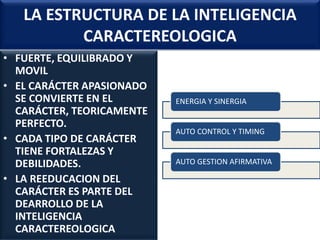 LA ESTRUCTURA DE LA INTELIGENCIA
CARACTEREOLOGICA
• FUERTE, EQUILIBRADO Y
MOVIL
• EL CARÁCTER APASIONADO
SE CONVIERTE EN EL
CARÁCTER, TEORICAMENTE
PERFECTO.
• CADA TIPO DE CARÁCTER
TIENE FORTALEZAS Y
DEBILIDADES.
• LA REEDUCACION DEL
CARÁCTER ES PARTE DEL
DEARROLLO DE LA
INTELIGENCIA
CARACTEREOLOGICA
ENERGIA Y SINERGIA
AUTO CONTROL Y TIMING
AUTO GESTION AFIRMATIVA
 