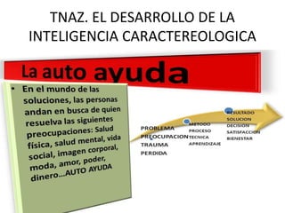 TNAZ. EL DESARROLLO DE LA
INTELIGENCIA CARACTEREOLOGICA
 