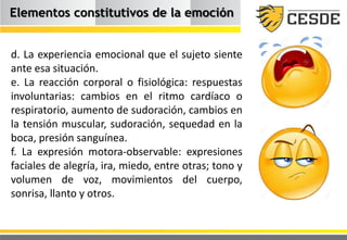 Elementos constitutivos de la emoción
d. La experiencia emocional que el sujeto siente
ante esa situación.
e. La reacción corporal o fisiológica: respuestas
involuntarias: cambios en el ritmo cardíaco o
respiratorio, aumento de sudoración, cambios en
la tensión muscular, sudoración, sequedad en la
boca, presión sanguínea.
f. La expresión motora-observable: expresiones
faciales de alegría, ira, miedo, entre otras; tono y
volumen de voz, movimientos del cuerpo,
sonrisa, llanto y otros.
 