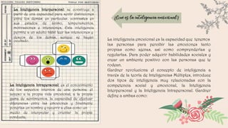 La Inteligencia Interpersonal: se construye a
partir de una capacidad para sentir distinciones
entre los demás: en particular, contrastes en
sus estados de ánimo, temperamentos,
motivaciones e intenciones. Esta inteligencia
permite a un adulto hábil leer las intenciones y
deseos de los demás, aunque se hayan
ocultado. La inteligencia emocional es la capacidad que tenemos
las personas para percibir las emociones tanto
propias como ajenas, así como comprenderlas y
regularlas. Para poder adquirir habilidades sociales y
crear un ambiente positivo con las personas que te
rodean.
Gardner revoluciona el concepto de inteligencia a
través de la teoría de Inteligencias Múltiples, introduce
dos tipos de inteligencia muy relacionadas con la
competencia social y emocional, la Inteligencia
Interpersonal y la Inteligencia Intrapersonal. Gardner
define a ambas como:
La Inteligencia Intrapersonal: es el conocimiento
de los aspectos internos de una persona: el
acceso a la propia vida emocional, a la propia
gama de sentimientos, la capacidad de efectuar
diferencias entre las emociones y finalmente
ponerlas un nombre y recurrir a ellas como un
medio de interpretar y orientar la propia
conducta.
 
