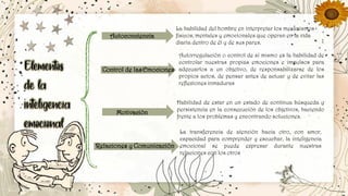 Autoconciencia
Motivación
Relaciones y Comunicación
La habilidad del hombre en interpretar los mecanismos
físicos, mentales y emocionales que operan en la vida
diaria dentro de él y de sus pares.
Autorregulación o control de sí mismo es la habilidad de
controlar nuestras propias emociones e impulsos para
adecuarlos a un objetivo, de responsabilizarse de los
propios actos, de pensar antes de actuar y de evitar las
reflexiones inmaduras
Habilidad de estar en un estado de continua búsqueda y
persistencia en la consecución de los objetivos, haciendo
frente a los problemas y encontrando soluciones.
La transferencia de atención hacia otro, con amor,
capacidad para comprender y escuchar, la inteligencia
emocional se puede expresar durante nuestras
relaciones con los otros
Control de lasEmociones
 