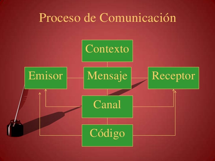 La intención comunicativa y la función comunicativa