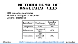 #TheIntent @mjcachon
METODOLOGÍA DE
ANÁLISIS (II)
• 1000 consultas analizadas
• Excluidas “no inglés” o ”sexuales”
• Usuar...
