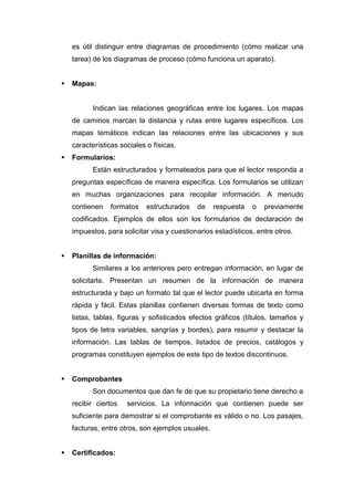 es útil distinguir entre diagramas de procedimiento (cómo realizar una
    tarea) de los diagramas de proceso (cómo funciona un aparato).


   Mapas:


          Indican las relaciones geográficas entre los lugares. Los mapas
    de caminos marcan la distancia y rutas entre lugares específicos. Los
    mapas temáticos indican las relaciones entre las ubicaciones y sus
    características sociales o físicas.
   Formularios:
          Están estructurados y formateados para que el lector responda a
    preguntas específicas de manera específica. Los formularios se utilizan
    en muchas organizaciones para recopilar información. A menudo
    contienen    formatos    estructurados   de    respuesta   o   previamente
    codificados. Ejemplos de ellos son los formularios de declaración de
    impuestos, para solicitar visa y cuestionarios estadísticos, entre otros.


   Planillas de información:
          Similares a los anteriores pero entregan información, en lugar de
    solicitarla. Presentan un resumen de la información de manera
    estructurada y bajo un formato tal que el lector puede ubicarla en forma
    rápida y fácil. Estas planillas contienen diversas formas de texto como
    listas, tablas, figuras y sofisticados efectos gráficos (títulos, tamaños y
    tipos de letra variables, sangrías y bordes), para resumir y destacar la
    información. Las tablas de tiempos, listados de precios, catálogos y
    programas constituyen ejemplos de este tipo de textos discontinuos.


   Comprobantes
          Son documentos que dan fe de que su propietario tiene derecho a
    recibir ciertos   servicios. La información que contienen puede ser
    suficiente para demostrar si el comprobante es válido o no. Los pasajes,
    facturas, entre otros, son ejemplos usuales.


   Certificados:
 