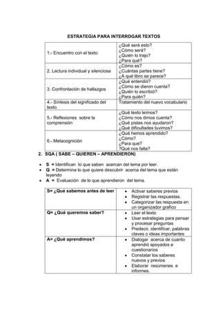 ESTRATEGIA PARA INTERROGAR TEXTOS
                                        ¿Qué será esto?
                                        ¿Cómo será?
   1.- Encuentro con el texto
                                        ¿Quién lo trajo?
                                        ¿Para qué?
                                        ¿Cómo es?
   2. Lectura individual y silenciosa   ¿Cuántas partes tiene?
                                        ¿A qué libro se parece?
                                        ¿Qué entendió?
                                        ¿Cómo se dieron cuenta?
   3. Confrontación de hallazgos
                                        ¿Quién lo escribió?
                                        ¿Para quién?
   4.- Síntesis del significado del     Tratamiento del nuevo vocabulario
   texto
                                ¿Qué texto leímos?
    5.- Reflexiones sobre la    ¿Cómo nos dimos cuenta?
    comprensión                 ¿Qué pistas nos ayudaron?
                                ¿Qué dificultades tuvimos?
                                ¿Qué hemos aprendido?
                                ¿Cómo?
    6.- Metacognición
                                ¿Para que?
                                ?Qué nos falta?
2. SQA ( SABE – QUIEREN – APRENDIERON)

   S = Identifican lo que saben acercan del tema por leer.
   Q = Determina lo que quiere descubrir acerca del tema que están
   leyendo
   A = Evaluación de lo que aprendieron del tema.

   S= ¿Qué sabemos antes de leer              Activar saberes previos
                                              Registrar las respuestas.
                                              Categorizar las respuesta en
                                              un organizador grafico
   Q= ¿Qué queremos saber?                    Leer el texto
                                              Usar estrategias para pensar
                                              y procesar preguntas
                                              Predecir, identificar, palabras
                                              claves o ideas importantes
   A= ¿Qué aprendimos?                        Dialogar acerca de cuanto
                                              aprendió apoyados e
                                              cuestionarios
                                              Constatar los saberes
                                              nuevos y previos
                                              Elaborar resúmenes e
                                              informes.
 