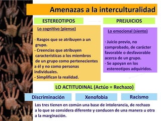 ESTEREOTIPOS PREJUICIOS
Lo cognitivo (pienso)
- Rasgos que se atribuyen a un
grupo.
- Creencias que atribuyen
características a los miembros
de un grupo como pertenecientes
a él y no como personas
individuales.
- Simplifican la realidad.
Lo emocional (siento)
· Juicio previo, no
comprobado, de carácter
favorable o desfavorable
acerca de un grupo.
· Se apoyan en los
estereotipos adquiridos.
LO ACTITUDINAL (Actúo = Rechazo)
Discriminación Xenofobia Racismo
Los tres tienen en común una base de intolerancia, de rechazo
a lo que se considera diferente y conducen de una manera u otra
a la marginación.
Amenazas a la interculturalidad
 