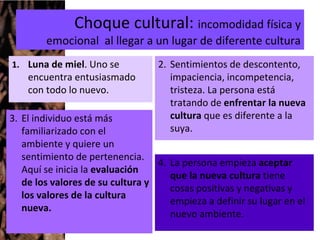 Choque cultural: incomodidad física y
emocional al llegar a un lugar de diferente cultura
1. Luna de miel. Uno se
encuentra entusiasmado
con todo lo nuevo.
2. Sentimientos de descontento,
impaciencia, incompetencia,
tristeza. La persona está
tratando de enfrentar la nueva
cultura que es diferente a la
suya.
3. El individuo está más
familiarizado con el
ambiente y quiere un
sentimiento de pertenencia.
Aquí se inicia la evaluación
de los valores de su cultura y
los valores de la cultura
nueva.
4. La persona empieza aceptar
que la nueva cultura tiene
cosas positivas y negativas y
empieza a definir su lugar en el
nuevo ambiente.
 
