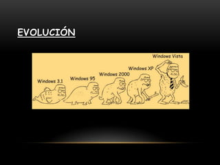evolución