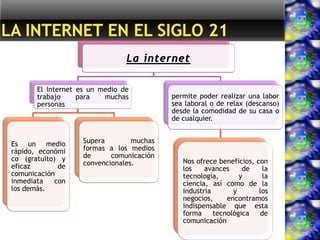 La internet en el siglo 21
