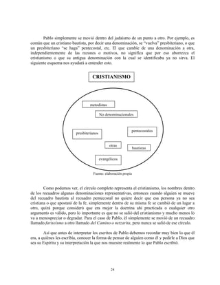 Pablo simplemente se movió dentro del judaísmo de un punto a otro. Por ejemplo, es
común que un cristiano bautista, por decir una denominación, se “vuelva” presbiteriano, o que
un presbiteriano “se haga” pentecostal, etc. El que cambie de una denominación a otra,
independientemente de las razones o motivos, no significa que por eso aborrezca el
cristianismo o que su antigua denominación con la cual se identificaba ya no sirva. El
siguiente esquema nos ayudará a entender esto.


                                    CRISTIANISMO




                                  metodistas

                                           No denominacionales



                                                             pentecostales
                          presbiterianos


                                                 otras
                                                                 bautistas

                                           evangélicos


                                    Fuente: elaboración propia



        Como podemos ver, el círculo completo representa el cristianismo, los nombres dentro
de los recuadros algunas denominaciones representativas, entonces cuando alguien se mueve
del recuadro bautista al recuadro pentecostal no quiere decir que esa persona ya no sea
cristiana o que apostató de la fe, simplemente dentro de su misma fe se cambió de un lugar a
otro, quizá porque consideró que era mejor la doctrina ahí practicada o cualquier otro
argumento es válido, pero lo importante es que no se salió del cristianismo y mucho menos lo
va a menospreciar o degradar. Para el caso de Pablo, él simplemente se movió de un recuadro
llamado fariseísmo a otro llamado del Camino o netzarita, pero nunca se salió de ese círculo.

        Así que antes de interpretar los escritos de Pablo debemos recordar muy bien lo que él
era, a quiénes les escribía, conocer la forma de pensar de alguien como él y pedirle a Dios que
sea su Espíritu y su interpretación la que nos muestre realmente lo que Pablo escribió.




                                                 24
 
