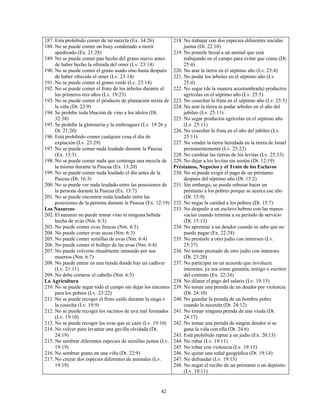 187. Esta prohibido comer de tal mezcla (Ex. 34:26)           218. No trabajar con dos especies diferentes uncidas
188. No se puede comer un buey condenado a morir                   juntas (Dt. 22:10)
     apedreado (Ex. 21:28)                                    219. No ponerle bozal a un animal que está
189. No se puede comer pan hecho del grano nuevo antes             trabajando en el campo para evitar que coma (Dt.
     de haber hecho la ofrenda del omer (Lv. 23:14)                25:4)
190. No se puede comer el grano asado sino hasta después      220. No arar la tierra en el séptimo año (Lv. 25:4)
     de haber ofrecido el omer (Lv. 23:14)                    221. No podar los árboles en el séptimo año (Lv.
191. No se puede comer el grano verde (Lv. 23:14)                  25:4)
192. No se puede comer el fruto de los árboles durante el     222. No segar (de la manera acostumbrada) productos
     los primeros tres años (Lv. 19:23)                            agrícolas en el séptimo año (Lv. 25:5)
193. No se puede comer el producto de plantación mixta de     223. No cosechar la fruta en el séptimo año (Lv. 25:5)
     la viña (Dt. 23:9)                                       224. No arar la tierra ni podar árboles en el año del
194. Se prohibe toda libación de vino a los ídolos (Dt.            jubileo (Lv. 25:11)
     32:38)                                                   225. No segar productos agrícolas en el séptimo año
195. Se prohibe la glotonería y la embriaguez (Lv. 19:26 y         (Lv. 25:11)
     Dt. 21:20)                                               226. No cosechar la fruta en el año del jubileo (Lv.
196. Está prohibido comer cualquier cosa el día de                 25:11)
     expiación (Lv. 23:29)                                    227. No vender la tierra heredada en la tierra de Israel
197. No se puede comer nada leudado durante la Pascua              permanentemente (Lv. 25:23)
     (Ex. 13:3)                                               228. No cambiar las tierras de los levitas (Lv. 25:33)
198. No se puede comer nada que contenga una mezcla de        229. No dejar a los levitas sin sostén (Dt. 12:19)
     la misma durante la Pascua (Ex. 13:20)                   Préstamos, Negocios y el Trato de los Esclavos
199. No se puede comer nada leudado el día antes de la        230. No se puede exigir el pago de un préstamo
     Pascua (Dt. 16:3)                                             después del séptimo año (Dt. 15:2)
200. No se puede ver nada leudado entre las posesiones de     231. Sin embargo, se puede rehusar hacer un
     la persona durante la Pascua (Ex. 13:7)                       préstamo a los pobres porque se acerca ese año
201. No se puede encontrar nada leudado entre las                  (Dt. 15:9)
     posesiones de la persona durante la Pascua (Ex. 12:19)   232. No negar la caridad a los pobres (Dt. 15:7)
Los Nazareos                                                  233. No despedir a un esclavo hebreo con las manos
202. El nazareo no puede tomar vino ni ninguna bebida              vacías cuando termina a su periodo de servicio
     hecha de uvas (Nm. 6:3)                                       (Dt. 15:13)
203. No puede comer uvas frescas (Nm. 6:3)                    234. No apremiar a un deudor cuando se sabe que no
204. No puede comer uvas secas (Nm. 6:3)                           puede pagar (Ex. 22:24)
205. No puede comer semillas de uvas (Nm. 6:4)                235. No prestarle a otro judío con intereses (Lv.
206. No puede comer el hollejo de las uvas (Nm. 6:4)               25:37)
207. No puede volverse ritualmente inmundo por sus            236. No tomar prestado de otro judío con intereses
     muertos (Nm. 6:7)                                             (Dt. 23:20)
208. No puede entrar en una tienda donde hay un cadáver       237. No participar en un acuerdo que involucre
     (Lv. 21:11)                                                   intereses, ya sea como garantía, testigo o escritor
209. No debe cortarse el cabello (Nm. 6:5)                         del contrato (Ex. 22:24)
La Agricultura                                                238. No dilatar el pago del salario (Lv. 19:13)
210. No se puede segar todo el campo sin dejar los rincones   239. No tomar una prenda de un deudor por violencia
     para los pobres (Lv. 23:22)                                   (Dt. 24:10)
211. No se puede recoger el fruto caído durante la siega o    240. No guardar la prenda de un hombre pobre
     la cosecha (Lv. 19:9)                                         cuando la necesita (Dt. 24:12)
212. No se puede recoger los racimos de uva mal formados      241. No tomar ninguna prenda de una viuda (Dt.
     (Lv. 19:10)                                                   24:17)
213. No se puede recoger las uvas que se caen (Lv. 19:10)     242. No tomar una prenda de ningún deudor si se
214. No volver para levantar una gavilla olvidada (Dt.             gana la vida con ella (Dt. 24:6)
     24:19)                                                   243. Está prohibido raptar a un judío (Ex. 20:13)
215. No sembrar diferentes especies de semillas juntas (Lv.   244. No robar (Lv. 19:11)
     19:19)                                                   245. No robar con violencia (Lv. 19:13)
216. No sembrar grano en una viña (Dt. 22:9)                  246. No quitar una señal geográfica (Dt. 19:14)
217. No cruzar dos especies diferentes de animales (Lv.       247. No defraudar (Lv. 19:13)
     19:19)                                                   248. No negar el recibo de un préstamo o un depósito
                                                                   (Lv. 19:11)


                                                      42
 