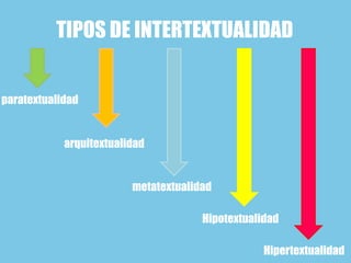 TIPOS DE INTERTEXTUALIDAD
paratextualidad
arquitextualidad
metatextualidad
Hipotextualidad
Hipertextualidad