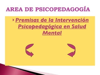 AREA DE PSICOPEDAGOGÍA Premisas de la Intervención Psicopedagógica en Salud Mental 