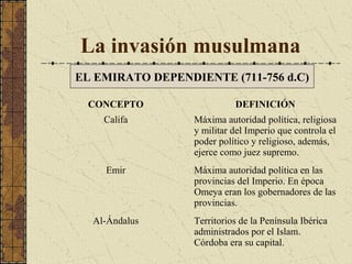 La invasión musulmana
EL EMIRATO DEPENDIENTE (711-756 d.C)
CONCEPTO

DEFINICIÓN

Califa

Máxima autoridad política, religiosa
y militar del Imperio que controla el
poder político y religioso, además,
ejerce como juez supremo.

Emir

Máxima autoridad política en las
provincias del Imperio. En época
Omeya eran los gobernadores de las
provincias.

Al-Ándalus

Territorios de la Península Ibérica
administrados por el Islam.
Córdoba era su capital.

 