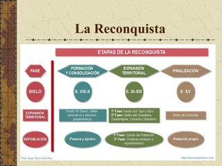 La Reconquista

 