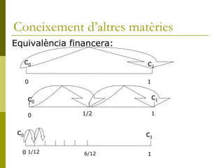 Coneixement d’altres matèries Equivalència financera:  c 0 c 1 0 1 c 0 0 c 1 1 1/2 c 0 0 c 1 1 1/12 6/12 