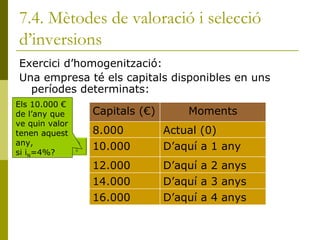 7.4. Mètodes de valoració i selecció d’inversions Exercici d’homogenització: Una empresa té els capitals disponibles en uns períodes determinats: Els 10.000 €  de l’any que  ve quin valor tenen aquest any,  si i N =4%? Capitals (€) Moments 8.000 Actual (0) 10.000 D’aquí a 1 any 12.000 D’aquí a 2 anys 14.000 D’aquí a 3 anys 16.000 D’aquí a 4 anys 