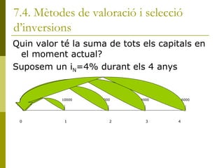 7.4. Mètodes de valoració i selecció d’inversions Quin valor té la suma de tots els capitals en el moment actual? Suposem un i N =4% durant els 4 anys 0 1 2   3  4    8000   10000   12000   14000   16000 