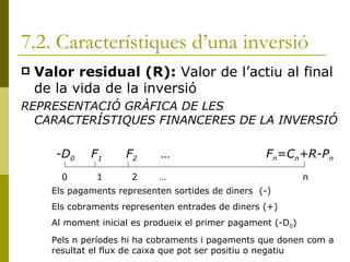7.2. Característiques d’una inversió Valor residual (R):  Valor de l’actiu al final de la vida de la inversió REPRESENTACIÓ GRÀFICA DE LES CARACTERÍSTIQUES FINANCERES DE LA INVERSIÓ -D 0 F 1 F 2 … F n =C n +R-P n 0 1 2  …   n Els pagaments representen sortides de diners  (-) Els cobraments representen entrades de diners (+) Al moment inicial es produeix el primer pagament (-D 0 ) Pels n períodes hi ha cobraments i pagaments que donen com a resultat el flux de caixa que pot ser positiu o negatiu 