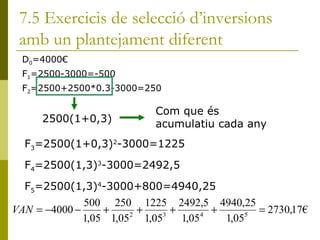7.5 Exercicis de selecció d’inversions amb un plantejament diferent D 0 =4000€ F 1 =2500-3000=-500 F 2 =2500+2500*0.3-3000=250 2500(1+0,3) Com que és acumulatiu cada any F 3 =2500(1+0,3) 2 -3000=1225 F 4 =2500(1,3) 3 -3000=2492,5 F 5 =2500(1,3) 4 -3000+800=4940,25 