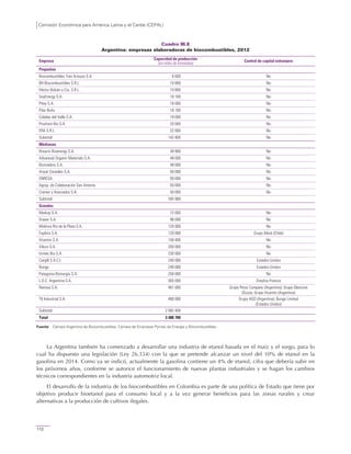 Comisión Económica para América Latina y el Caribe (CEPAL)
112
Cuadro III.8
Argentina: empresas elaboradoras de biocombustibles, 2012
Empresa Capacidad de producción
(en miles de toneladas)
Control de capital extranjero
Pequeñas
Biocombustibles Tres Arroyos S.A. 6 600 No
BH Biocombustibles S.R.L. 10 800 No
Héctor Bolzán y Cía. S.R.L. 10 800 No
SoyEnergy S.A. 18 100 No
Pitey S.A. 18 000 No
Pilar BsAs 18 100 No
Colalao del Valle S.A. 18 000 No
Prochem Bio S.A. 20 000 No
ERA S.R.L. 22 000 No
Subtotal 142 400 No
Medianas
Rosario Bioenergy S.A. 49 900 No
Advanced Organic Materials S.A. 48 000 No
Biomadero S.A. 48 000 No
Aripar Cereales S.A. 50 000 No
ENRESA 50 000 No
Agrup. de Colaboración San Antonio 50 000 No
Cremer y Asociados S.A. 50 000 No
Subtotal 345 900
Grandes
Maikop S.A. 72 000 No
Diaser S.A. 96 000 No
Molinos Río de la Plata S.A. 120 000 No
Explora S.A. 120 000 Grupo Meck (Chile)
Vicentin S.A. 158 400 No
Viluco S.A. 200 000 No
Unitec Bio S.A. 230 000 No
Cargill S.A.C.I. 240 000 Estados Unidos
Bunge 240 000 Estados Unidos
Patagonia Bionergía S.A. 250 000 No
L.D.C. Argentina S.A. 305 000 Dreyfus-Francia
Renova S.A. 481 000 Grupo Pérez Companc (Argentina); Grupo Glencore
(Suiza); Grupo Vicentin (Argentina)
T6 Industrial S.A. 480 000 Grupo AGD (Argentina); Bunge Limited
(Estados Unidos)
Subtotal 2 992 400
Total 3 480 700
Fuente: Cámara Argentina de Biocombustibles, Cámara de Empresas Pymes de Energía y Biocombustibles.
La Argentina también ha comenzado a desarrollar una industria de etanol basada en el maíz y el sorgo, para lo
cual ha dispuesto una legislación (Ley 26.334) con la que se pretende alcanzar un nivel del 10% de etanol en la
gasolina en 2014. Como ya se indicó, actualmente la gasolina contiene un 4% de etanol, cifra que debería subir en
los próximos años, conforme se autorice el funcionamiento de nuevas plantas industriales y se hagan los cambios
técnicos correspondientes en la industria automotriz local.
El desarrollo de la industria de los biocombustibles en Colombia es parte de una política de Estado que tiene por
objetivo producir bioetanol para el consumo local y a la vez generar beneficios para las zonas rurales y crear
alternativas a la producción de cultivos ilegales.
 
