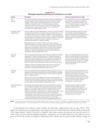La Inversión Extranjera Directa en América Latina y el Caribe • 2012
123
Cuadro III.11
Principales empresas productoras de fertilizantes en el mundo
Empresa Descripción Inversión extranjera directa en la región
Yara
(Noruega)
Es la empresa de fertilizantes más grande en materia de ventas y la compañía líder en
el mercado europeo. En total, Yara tiene presencia física en 50 países y ventas en
120 países. Es líder mundial en fertilizantes nitrogenados con una capacidad de
5,9 millones de toneladas de amonio, 4,8 millones de toneladas de nitratos
(nitrato cérico amónico y nitrato de amonio) y 4,1 millones de toneladas de NPK.
Su participación en el comercio mundial de amonio es de un tercio del total.
Tiene presencia en Trinidad y Tabago y en Qatar.
Yara Trinidad administra y opera una instalación para
producir amoníaco, integrada por tres plantas en
Savonetta. La mayor parte de la producción anual
—de 1,3 millones de toneladas— se exporta, lo que
convierte a Trinidad y Tabago en el principal
exportador mundial del químico.
The Mosaic Company
(Estados Unidos)
Se formó en 2004 con la fusión de IMC Global Inc. y el negocio de nutrición de cultivos
de Cargill, Incorporated. Mosaic es la principal productora de fosfatos del mundo, con
una capacidad anual de cerca de 9,4 millones de toneladas, más que lo que producen
en conjunto los tres productores que le siguen en volumen. La capacidad de producción
de potasa de Mosaic es la segunda más grande del mundo y ronda los 10,4 millones de
toneladas anuales. En materia de fertilizantes nitrogenados, la capacidad de
producción anual alcanza los 1,2 millones de toneladas.
Mosaic opera cinco minas de fosfato en Florida, cuatro minas de potasa en
Saskatchewan (Canadá) —entre las que se encuentra la mayor mina de potasa del
mundo— y una mina de potasa en Nuevo México. Aproximadamente un tercio de la
producción es comercializada en América del Norte, y el saldo restante se exporta a
alrededor de 45 países del mundo. Mosaic tiene una red externa de producción y
distribución en mercados clave alrededor del mundo, que incluye el 35% de la
propiedad de la planta de granulados DAP en China.
Mosaic tiene el 20% de participación en Fosfertil
S.A. en el Brasil y el 35% de la propiedad de la
planta de fertilizantes GSSP en la Argentina. En este
último país, la compañía Profertil destinaría 60
millones de dólares a la instalación de una planta
de fertilizantes.
Agrium Inc.
(Canadá)
Tiene una capacidad anual de producción de 6,5 millones de toneladas de fertilizantes
nitrogenados, 2,1 millones de toneladas de potasa y 1,3 millones de toneladas de
fosfato. Agrium posee dos plantas de fabricación de fertilizantes nitrogenados que
apuntan a los mercados internacionales, una en la Argentina y otra en Alaska. Sus
principales mercados son la República de Corea, México y la provincia china de
Taiwán. Los mercados clave de exportación de potasa son China, el Brasil y la India.
Actualmente, Agrium está invirtiendo en Egipto como parte de su diversificación
internacional. También se está expandiendo en China con la compra de una
participación en la compañía de fertilizantes Hanfeng Evergreen.
Agrium es un importante proveedor al por menor de
productos y servicios agrícolas en América del Norte
y América del Sur. En la Argentina opera por medio
de Agroservicios Pampeanos S.A. (ASP). Esta es una
empresa descentralizada, formada por 15 unidades
comerciales llamadas agrocentros, ubicados en
distintos puntos del país.
PotashCorp
(Canadá)
Tiene una participación del 22% de la capacidad mundial de producción de potasa. En
respuesta a la demanda global, los proyectos anunciados por PotashCorp contemplan
el incremento de la capacidad anual de producción, de 10,8 millones de toneladas en
2007 a 17,2 millones en 2015.
PotashCorp tiene inversiones estratégicas en cuatro negocios de potasa externos: un
28% de la Arab Potash Company Ltd. (APC) en Jordania; un 10% en Israel Chemicals
Ltd. (ICL) en Israel; un 32% de la Sociedad Química y Minera de Chile S.A. (Soquimich)
en Chile y el 20% de la Sinofert Holdings Limited (Sinofert) en China.
Soquimich produce nitratos naturales a partir de la
explotación de yacimientos de litio y boro. Entre sus
principales productos destacan el nitrato de
potasio y el cloruro de potasio. En 2007 produjo
1.212.774 toneladas de fertilizantes (nitratos, cloruro
de potasio, sulfato de potasio, ácido bórico y boro),
de las cuales 227.973 toneladas (18,8%) se
comercializaron en el mercado interno.
Kali & Salz Group (K+S)
(Alemania)
Extrae potasa y sales crudas de magnesio en seis minas de Alemania, y produce un
total de 8 millones de toneladas. Con una participación en la producción mundial de
potasa del 12%, es el cuarto productor mundial y el principal proveedor en Europa.
Además, es el líder global en sulfato potásico y en magnesio. En el caso de los
fertilizantes nitrogenados, su empresa Fertiva es un importante abastecedor en Europa
y tiene una posición es particularmente fuerte en el área de los fertilizantes
nitrogenados que contienen sulfuro. El foco de la firma es el mercado europeo, pero
sus exportaciones a otras partes del mundo comprenden un 40% de su producción, y
se dirigen principalmente a América Latina. El Grupo K+S se ha hecho más
internacional con la adquisición de la firma chilena Sociedad Punta de Lobos (SPL).
El grupo K+S adquirió en 2006 la firma chilena
Sociedad Punta de Lobos (SPL), la principal
productora de sal del país. SPL explota uno de los
más grandes depósitos de cloruro de sodio a tajo
abierto, el salar de Tarapacá, que tiene una
extensión de 45 km por 5 km de ancho y una
profundidad de entre 12 y 60 metros.
Fuente: Comisión Económica para América Latina y el Caribe (CEPAL), sobre la base de K. Arovuori y H. Karikallio, “Consumption patterns and competition in the
world fertilizer markets”, documento presentado en el 19º Simposio de la International Food and Agribusiness Management Association, junio de 2009.
La privatización de la industria estatal brasileña de fertilizantes, implementada entre los años 1992 y 1994,
implicó la transferencia de la propiedad de cinco empresas que eran administradas por el Estado desde la década de
1940: Indag, Arafertil, Fosfertil, Goiasfertil y Ultrafertil. Estas ventas sentaron las bases del mercado tal como se lo
conoce hoy, en el que coexisten empresas brasileñas y extranjeras, con un amplio domino de estas últimas. Por una
parte, el 35% de las acciones de Indag fue adquirido por IAP, empresa que fue posteriormente vendida a Bunge, la
 