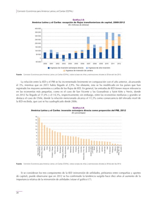 Comisión Económica para América Latina y el Caribe (CEPAL)
24
Gráfico I.5
América Latina y el Caribe: recepción de flujos transfonterizos de capital, 2000-2012
(En millones de dólares)
Fuente: Comisión Económica para América Latina y el Caribe (CEPAL), sobre la base de cifras y estimaciones oficiales al 29 de abril de 2013.
La relación entre la IED y el PIB se ha incrementado levemente en comparación con el año anterior, alcanzando
el 3%, mientras que en 2011 había llegado al 2,9%. No obstante, esta se ha modificado en los países que han
registrado los mayores aumentos o caídas de los flujos de IED. En general, las entradas de IED tienen mayor relevancia
en las economías más pequeñas, como es el caso de San Vicente y las Granadinas y Saint Kitts y Nevis, donde
en 2012 ha llegado al 17,4% y el 14,3%, respectivamente; sin embargo, entre las economías medianas y grandes se
destaca el caso de Chile, donde la relación mencionada alcanza el 11,3% como consecuencia del elevado nivel de
la IED recibida, que casi se ha cuadruplicado desde 2006.
Gráfico I.6
América Latina y el Caribe: inversión extranjera directa como proporción del PIB, 2012
(En porcentajes)
Fuente: Comisión Económica para América Latina y el Caribe (CEPAL), sobre la base de cifras y estimaciones oficiales al 29 de abril de 2013.
Si se consideran los tres componentes de la IED (reinversión de utilidades, préstamos entre compañías y aportes
de capital), puede observarse que en 2012 se ha confirmado la tendencia surgida hace diez años al aumento de la
importancia relativa de la reinversión de utilidades (véase el gráfico I.7).
-50 000
0
50 000
100 000
150 000
200 000
250 000
300 000
350 000
400 000
2000 2001 2002 2003 2004 2005 2006 2007 2008 2009 2010 2011 2012
Ingresos de inversión extranjera directa
Ingresos de inversión de cartera
Ingresos de otra inversión
0
2
4
6
8
10
12
14
16
18
SanVicentey
lasGranadinas
SaintKittsyNevis
Belice
Chile
Guyana
TrinidadyTabago
SantaLucía
Panamá
Nicaragua
AntiguayBarbuda
Rep.Dominicana
Perú
Bahamas
Honduras
Uruguay
CostaRica
Colombia
Bolivia(Est.Plur.de)
Dominica
Granada
AméricaLatina
yelCaribe
Brasil
Argentina
Suriname
Jamaica
Guatemala
Haití
ElSalvador
Paraguay
México
Venezuela
(Rep.Bol.de)
Ecuador
 