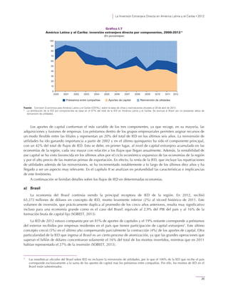 La Inversión Extranjera Directa en América Latina y el Caribe • 2012
25
Gráfico I.7
América Latina y el Caribe: inversión extranjera directa por componentes, 2000-2012 a
(En porcentajes)
Fuente: Comisión Económica para América Latina y el Caribe (CEPAL), sobre la base de cifras y estimaciones oficiales al 29 de abril de 2013.
a
La distribución de la IED por componentes se basa en el 57% del total de la IED en América Latina y el Caribe. Se excluye al Brasil por no presentar datos de
reinversión de utilidades.
Los aportes de capital conforman el más variable de los tres componentes, ya que recoge, en su mayoría, las
adquisiciones y fusiones de empresas. Los préstamos dentro de los grupos empresariales permiten asignar recursos de
un modo flexible entre las filiales y representan un 20% del total de IED en los últimos seis años. La reinversión de
utilidades ha ido ganando importancia a partir de 2002 y en el último quinquenio ha sido el componente principal,
con un 42% del total de flujos de IED. Esto se debe, en primer lugar, al nivel de capital extranjero acumulado en las
economías de la región, cada vez mayor con relación a los flujos que llegan anualmente. Además, la rentabilidad de
ese capital se ha visto favorecida en los últimos años por el ciclo económico expansivo de las economías de la región
y por el alto precio de las materias primas de exportación. En efecto, la renta de la IED, que incluye las repatriaciones
de utilidades además de las reinversiones, se ha incrementado notablemente a lo largo de los últimos diez años y ha
llegado a ser un aspecto muy relevante. En el capítulo II se analizan en profundidad las características e implicancias
de este fenómeno.
A continuación se brindan detalles sobre los flujos de IED en determinadas economías.
a) Brasil
La economía del Brasil continúa siendo la principal receptora de IED de la región. En 2012, recibió
65.272 millones de dólares en concepto de IED, monto levemente inferior (2%) al récord histórico de 2011. Este
volumen de inversión, que prácticamente duplica al promedio de los cinco años anteriores, resulta muy significativo
incluso para una economía grande como es el caso del Brasil: equivale al 2,9% del PIB del país y al 16% de la
formación bruta de capital fijo (SOBEET, 2013).
La IED de 2012 estuvo compuesta por un 81% de aportes de capitales y el 19% restante corresponde a préstamos
del exterior recibidos por empresas residentes en el país que tienen participación de capital extranjero3
. Este último
concepto creció (5%) en el último año compensando parcialmente la contracción (4%) de los aportes de capital. Otra
particularidad de la IED que ingresa al Brasil es un cierto proceso de atomización, ya que las grandes operaciones que
superan el billón de dólares concentraron solamente el 16% del total de los montos invertidos, mientras que en 2011
habían representado el 27% de la inversión (SOBEET, 2013).
3
Las estadísticas oficiales del Brasil sobre IED no incluyen la reinversión de utilidades, por lo que el 100% de la IED que recibe el país
corresponde exclusivamente a la suma de los aportes de capital más los préstamos entre compañías. Por ello, los montos de IED en el
Brasil están subestimados.
0
10
20
30
40
50
60
70
80
90
100
2000 2001 2002 2003 2004 2005 2006 2007 2008 2009 2010 2011 2012
Aportes de capitalPréstamos entre compañias Reinversión de utlidades
 