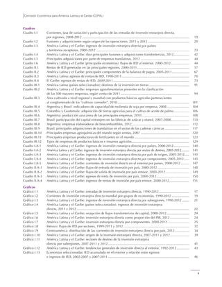 Comisión Económica para América Latina y el Caribe (CEPAL)
4
Cuadros
Cuadro I.1 Corrientes, tasa de variación y participación de las entradas de inversión extranjera directa,
por regiones, 2008-2012 ..................................................................................................................... 19
Cuadro I.2 Fusiones y adquisiciones según origen de las operaciones, 2011 y 2012 ............................................. 20
Cuadro I.3 América Latina y el Caribe: ingresos de inversión extranjera directa por países
y territorios receptores, 2000-2012 ...................................................................................................... 23
Cuadro I.4 América Latina y el Caribe: diez principales fusiones y adquisiciones transfonterizas, 2012................. 42
Cuadro I.5 Principales adquisiciones por parte de empresas translatinas, 2012 ..................................................... 44
Cuadro I.6 América Latina y el Caribe (principales economías): flujos de IED al exterior, 2000-2012.................... 44
Cuadro II.1 Rentas de IED generadas en las principales regiones, 2000-2011......................................................... 57
Cuadro II.2 América Latina y el Caribe: principales componentes de la balanza de pagos, 2005-2011................... 67
Cuadro II.3 América Latina: egresos de rentas de IED, 1990-2011.......................................................................... 70
Cuadro II.4 El Caribe: egresos de rentas de IED, 2000-2011................................................................................... 73
Cuadro III.1 América Latina (países seleccionados): destinos de la inversión en tierras ............................................ 91
Cuadro III.2 América Latina y el Caribe: empresas agroalimentarias presentes en la clasificación
de las 500 mayores empresas, según ventas de 2011 ........................................................................... 94
Cuadro III.3 Área cultivada a nivel regional y mundial con productos básicos agrícolas pertenecientes
al conglomerado de los “cultivos comodín”, 2010............................................................................... 101
Cuadro III.4 Argentina y Brasil: indicadores de capacidad de molienda de soja por empresa, 2008......................... 104
Cuadro III.5 Colombia y Guatemala: adquisición de tierras agrícolas para el cultivo de aceite de palma................. 106
Cuadro III.6 Argentina: producción azucarera de las principales empresas, 2010.................................................... 108
Cuadro III.7 Brasil: participación del capital extranjero en las fábricas de azúcar y etanol, 2007-2008.................... 110
Cuadro III.8 Argentina: empresas elaboradoras de biocombustibles, 2012............................................................... 112
Cuadro III.9 Brasil: principales adquisiciones de translatinas en el sector de las cadenas cárnicas ........................... 117
Cuadro III.10 Principales empresas agroquímicas del mundo según ventas, 2007 ..................................................... 120
Cuadro III.11 Principales empresas productoras de fertilizantes en el mundo ............................................................ 123
Cuadro III.12 Tipos de empresas de productos básicos e insumos agrícolas............................................................... 129
Cuadro I.A-1 América Latina y el Caribe: ingresos de inversión extranjera directa por países, 2000-2012................. 140
Cuadro I.A-2 América Latina y el Caribe: ingresos de inversión extranjera directa por sector de destino, 2005-2012......... 141
Cuadro I.A-3 América Latina y el Caribe: ingresos de inversión extranjera directa por país de origen, 2005-2012..... 143
Cuadro I.A-4 América Latina y el Caribe: ingresos de inversión extranjera directa por componentes, 2005-2012...... 145
Cuadro I.A-5 América Latina y el Caribe: corrientes de inversión directa en el exterior por países, 2000-2012 ......... 147
Cuadro II.A-1 América Latina y el Caribe: flujos de entrada de inversión por país, 2000-2012................................... 148
Cuadro II.A-2 América Latina y el Caribe: flujos de salida de inversión por país emisor, 2000-2012.......................... 149
Cuadro II.A-3 América Latina y el Caribe: egresos de renta de inversión por país, 2000-2012.................................... 150
Cuadro II.A-4 América Latina y el Caribe: ingresos de rentas de inversión por país emisor, 2000-2012...................... 151
Gráficos
Gráfico I.1 América Latina y el Caribe: entradas de inversión extranjera directa, 1990-2012................................. 17
Gráfico I.2 Corrientes de inversión extranjera directa mundial por grupos de economías, 1990-2012 ................... 19
Gráfico I.3 América Latina y el Caribe: ingresos de inversión extranjera directa por subregiones, 1990-2012........ 21
Gráfico I.4 América Latina y el Caribe (países seleccionados): ingresos de inversión extranjera
directa, 2011 y 2012 ........................................................................................................................... 22
Gráfico I.5 América Latina y el Caribe: recepción de flujos transfonterizos de capital, 2000-2012......................... 24
Gráfico I.6 América Latina y el Caribe: inversión extranjera directa como proporción del PIB, 2012 ..................... 24
Gráfico I.7 América Latina y el Caribe: inversión extranjera directa por componentes, 2000-2012........................ 25
Gráfico I.8 México: flujos de IED por sectores, 1999-2011 y 2012 ........................................................................ 32
Gráfico I.9 Centroamérica: distribución de las corrientes de inversión extranjera directa por país, 2012................ 34
Gráfico I.10 América Latina y el Caribe: origen de la inversión extranjera directa, 2007-2011 y 2012..................... 39
Gráfico I.11 América Latina y el Caribe: sectores de destino de la inversión extranjera
directa por subregiones, 2007-2011 y 2012......................................................................................... 41
Gráfico I.12 América Latina y el Caribe: tendencias generales de inversión directa al exterior, 1992-2012.............. 43
Gráfico I.13 Economías seleccionadas: IED acumulada en el exterior y relación entre egresos
e ingresos de IED, 2002-2007 y 2007-2011......................................................................................... 46
 