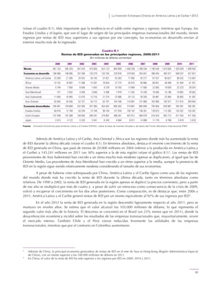 La Inversión Extranjera Directa en América Latina y el Caribe • 2012
57
(véase el cuadro II.1). Más importante que la tendencia es el saldo entre ingresos y egresos: mientras que Europa, los
Estados Unidos y el Japón, que son el lugar de origen de las principales empresas transnacionales del mundo, tienen
ingresos por rentas de IED muy superiores a sus egresos por ese concepto, las economías en desarrollo envían al
exterior mucho más de lo ingresado.
Cuadro II.1
Rentas de IED generadas en las principales regiones, 2000-2011
(En millones de dólares corrientes)
2000 2001 2002 2003 2004 2005 2006 2007 2008 2009 2010 2011
Mundo 361 153 285 329 347 433 475 850 622 123 864 959 1 050 336 1 288 434 1 190 426 1 073 605 1 355 039 1 489 920
Economías en desarrollo 106 086 108 095 107 269 120 279 152 762 229 876 279 504 355 931 390 455 382 071 509 337 527 827
América Latina y el Caribe 23 289 21 585 20 425 26 163 37 827 55 303 77 895 93 277 97 427 80 627 96 525 113 067
África 10 152 10 697 11 598 14 287 16 654 27 774 35 874 50 960 60 841 46 498 61 584 61 351
Oriente Medio 5 744 7 693 6 939 7 643 9 278 10 793 13 489 17 560 22 083 19 839 23 223 26 074
Asia Meridional 721 2 932 3 206 3 656 5 388 7 979 11 542 15 236 16 585 16 196 19 082 20 562
Asia Sudoriental 11 004 10 945 12 470 13 716 21 274 23 996 24 123 28 330 30 967 25 485 36 083 41 597
Asia Oriental 55 583 54 550 52 727 55 172 62 747 104 166 116 891 151 868 163 980 192 971 271 915 264 654
Economías desarrolladas 240 481 159 069 232 936 337 365 452 642 605 592 719 991 865 094 705 004 629 981 765 391 765 391
Estados Unidos 56 910 12 784 43 244 73 749 99 754 127 978 159 187 136 261 139 073 112 392 153 267 153 267
Unión Europea 137 448 107 360 150 645 209 291 279 967 368 341 447 812 566 078 410 524 402 713 471 555 471 555
Japón 2 615 4 122 5 320 5 041 6 343 9 484 9 011 14 886 11 770 8 766 5 818 5 818
Fuente: Comisión Económica para América Latina y el Caribe (CEPAL), sobre la base de fuentes oficiales y de datos del Fondo Monetario Internacional (FMI).
Además de América Latina y el Caribe, Asia Oriental y África son las regiones donde más ha aumentado la renta
de IED durante la última década (véase el cuadro II.1). En términos absolutos, destaca el enorme crecimiento de la renta
de IED generada en China, que pasó de menos de 20.000 millones en 2004 (inferior a la producida en América Latina y
el Caribe) a 145.241 millones en 2011 (un 30% superior a la de esta región) (véase el gráfico II.1)2
. Las rentas de IED
provenientes de Asia Sudoriental han crecido a un ritmo mucho más modesto (apenas se duplicaron), al igual que las de
Oriente Medio. Las procedentes de Asia Meridional han crecido a un ritmo superior a la media, aunque la presencia de
IED en la región sigue siendo relativamente modesta considerando el tamaño de sus economías.
A pesar de haberse visto sobrepasada por China, América Latina y el Caribe figura como una de las regiones
del mundo donde más ha crecido la renta de IED durante la última década, tanto en términos absolutos como
relativos. De 1990 a 2002, la renta de IED generada en la región apenas se duplicó (a precios corrientes), pero a partir
de ese año se multiplicó por más de cuatro y, a pesar de sufrir un retroceso como consecuencia de la crisis de 2009,
volvió a recuperar el crecimiento en los dos años posteriores. Como comparación, es de destacar que, entre 2006 y
2011, América Latina y el Caribe generó rentas de IED por un monto equivalente al 92% de sus ingresos por IED3
.
En el año 2012 la renta de IED generada en la región descendió ligeramente respecto al año 2011, pero se
mantuvo en niveles altos. Se estima que el valor alcanzó los 105.000 millones de dólares, lo que representa el
segundo valor más alto de la historia. El descenso se concentró en el Brasil (un 23% menor que en 2011), donde la
desaceleración económica incidió sobre los resultados de las empresas transnacionales que, mayoritariamente, sirven
el mercado interno. También Chile y el Perú vieron reducidas levemente las utilidades de las empresas
transnacionales, mientras que por el contrario en Colombia aumentaron.
2
Además de China, la principal economía generadora de rentas de IED en el este de Asia es Hong Kong (Región Administrativa Especial
de China), con un monto superior a los 100.000 millones de dólares en 2011.
3
En China, el valor de la renta de IED ha sido superior a los ingresos por IED en 2009, 2010 y 2011.
 