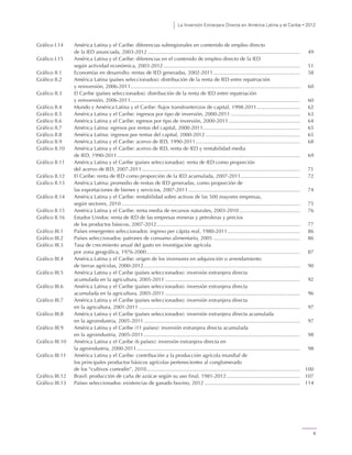 La Inversión Extranjera Directa en América Latina y el Caribe • 2012
5
Gráfico I.14 América Latina y el Caribe: diferencias subregionales en contenido de empleo directo
de la IED anunciada, 2003-2012 ......................................................................................................... 49
Gráfico I.15 América Latina y el Caribe: diferencias en el contenido de empleo directo de la IED
según actividad económica, 2003-2012 .............................................................................................. 51
Gráfico II.1 Economías en desarrollo: rentas de IED generadas, 2002-2011............................................................ 58
Gráfico II.2 América Latina (países seleccionados): distribución de la renta de IED entre repatriación
y reinversión, 2006-2011..................................................................................................................... 60
Gráfico II.3 El Caribe (países seleccionados): distribución de la renta de IED entre repatriación
y reinversión, 2006-2011..................................................................................................................... 60
Gráfico II.4 Mundo y América Latina y el Caribe: flujos transfronterizos de capital, 1998-2011.............................. 62
Gráfico II.5 América Latina y el Caribe: ingresos por tipo de inversión, 2000-2011 ................................................ 63
Gráfico II.6 América Latina y el Caribe: egresos por tipo de inversión, 2000-2011 ................................................. 64
Gráfico II.7 América Latina: egresos por rentas del capital, 2000-2011................................................................... 65
Gráfico II.8 América Latina: ingresos por rentas del capital, 2000-2012 ................................................................. 65
Gráfico II.9 América Latina y el Caribe: acervo de IED, 1990-2011........................................................................ 68
Gráfico II.10 América Latina y el Caribe: acervo de IED, renta de IED y rentabilidad media
de IED, 1990-2011 .............................................................................................................................. 69
Gráfico II.11 América Latina y el Caribe (países seleccionados): renta de IED como proporción
del acervo de IED, 2007-2011............................................................................................................. 71
Gráfico II.12 El Caribe: renta de IED como proporción de la IED acumulada, 2007-2011......................................... 72
Gráfico II.13 América Latina: promedio de rentas de IED generadas, como proporción de
las exportaciones de bienes y servicios, 2007-2011............................................................................. 74
Gráfico II.14 América Latina y el Caribe: rentabilidad sobre activos de las 500 mayores empresas,
según sectores, 2010 ........................................................................................................................... 75
Gráfico II.15 América Latina y el Caribe: renta media de recursos naturales, 2003-2010.......................................... 76
Gráfico II.16 Estados Unidos: renta de IED de las empresas mineras y petroleras y precios
de los productos básicos, 2007-2012................................................................................................... 77
Gráfico III.1 Países emergentes seleccionados: ingreso per cápita real, 1980-2011.................................................. 86
Gráfico III.2 Países seleccionados: patrones de consumo alimentario, 2005 ............................................................ 86
Gráfico III.3 Tasa de crecimiento anual del gasto en investigación agrícola
por zona geográfica, 1976-2000.......................................................................................................... 87
Gráfico III.4 América Latina y el Caribe: origen de los inversores en adquisición o arrendamiento
de tierras agrícolas, 2000-2012............................................................................................................ 90
Gráfico III.5 América Latina y el Caribe (países seleccionados): inversión extranjera directa
acumulada en la agricultura, 2005-2011 ............................................................................................. 92
Gráfico III.6 América Latina y el Caribe (países seleccionados): inversión extranjera directa
acumulada en la agricultura, 2005-2011 ............................................................................................. 96
Gráfico III.7 América Latina y el Caribe (países seleccionados): inversión extranjera directa
en la agricultura, 2001-2011 ............................................................................................................... 97
Gráfico III.8 América Latina y el Caribe (países seleccionados): inversión extranjera directa acumulada
en la agroindustria, 2005-2011............................................................................................................ 97
Gráfico III.9 América Latina y el Caribe (11 países): inversión extranjera directa acumulada
en la agroindustria, 2005-2011............................................................................................................ 98
Gráfico III.10 América Latina y el Caribe (6 países): inversión extranjera directa en
la agroindustria, 2000-2011................................................................................................................. 98
Gráfico III.11 América Latina y el Caribe: contribución a la producción agrícola mundial de
los principales productos básicos agrícolas pertenecientes al conglomerado
de los “cultivos comodín”, 2010.......................................................................................................... 100
Gráfico III.12 Brasil: producción de caña de azúcar según su uso final, 1981-2012................................................... 107
Gráfico III.13 Países seleccionados: existencias de ganado bovino, 2012 .................................................................. 114
 