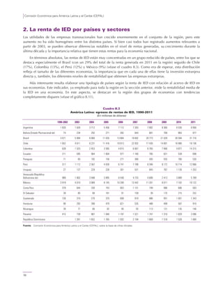 Comisión Económica para América Latina y el Caribe (CEPAL)
70
2. La renta de IED por países y sectores
Las utilidades de las empresas transnacionales han crecido enormemente en el conjunto de la región, pero este
aumento no ha sido homogéneo entre los distintos países. Si bien casi todos han registrado aumentos relevantes a
partir de 2003, se pueden observar diferencias notables en el nivel de rentas generadas, su crecimiento durante la
última década y la importancia relativa que tienen estas rentas para la economía nacional.
En términos absolutos, las rentas de IED están muy concentradas en un grupo reducido de países, entre los que se
destaca especialmente el Brasil (con un 29% del total de la renta generada en 2011 en la región) seguido de Chile
(17%), Colombia (13%), el Perú (12%) y México (9%) (véase el cuadro II.3). Como era de esperar, esta distribución
refleja el tamaño de las diferentes economías, la importancia que en cada una de ellas tiene la inversión extranjera
directa y, también, los diferentes niveles de rentabilidad que obtienen las empresas extranjeras.
Más interesante resulta elaborar una tipología de países según la renta de IED con relación al acervo de IED en
sus economías. Este indicador, ya empleado para toda la región en la sección anterior, mide la rentabilidad media de
la IED en una economía. En este aspecto, se destacan en la región dos grupos de economías con tendencias
completamente dispares (véase el gráfico II.11).
Cuadro II.3
América Latina: egresos de rentas de IED, 1990-2011
(En millones de dólares)
1990-2002 2003 2004 2005 2006 2007 2008 2009 2010 2011
Argentina 1 820 1 626 3 712 5 456 7 112 7 283 7 902 8 360 8 530 8 956
Bolivia (Estado Plurinacional de) 74 234 292 271 392 644 681 769 863 977
Brasil 3 671 5 984 6 860 11 035 13 884 19 692 28 773 21 029 26 584 31 716
Chile 1 652 4 611 8 231 11 416 19 913 22 832 17 430 14 801 18 980 18 136
Colombia 639 1 525 2 453 3 585 4 615 6 667 8 765 7 666 9 877 14 315
Ecuador 211 595 964 1 004 977 1 160 785 821 539 698
Paraguay 71 60 192 158 271 366 505 555 760 530
Perú 317 1 112 2 567 4 030 6 741 7 788 8 346 8 172 10 714 12 866
Uruguay 27 127 229 228 261 531 843 767 1 126 1 253
Venezuela (República
Bolivariana de) 989 1 802 3 498 3 895 6 540 4 733 4 608 2 413 3 889 5 789
México 3 919 4 010 3 989 8 145 10 200 13 442 11 201 8 011 7 102 10 122
Costa Rica 379 644 330 743 853 1 131 749 986 606 503
El Salvador 39 85 80 181 91 159 39 175 215 252
Guatemala 126 319 270 370 608 819 886 951 1 001 1 343
Honduras 90 292 390 479 621 535 488 499 567 910
Nicaragua 39 77 80 82 85 93 113 121 135 146
Panamá 415 739 967 1 048 1 197 1 521 1 747 1 310 1 829 2 096
República Dominicana 1 391 1 652 1 765 1 932 2 194 1 669 1 518 1 528 1 800
Fuente: Comisión Económica para América Latina y el Caribe (CEPAL), sobre la base de cifras oficiales.
 