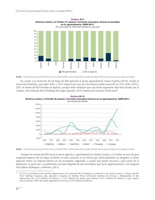 Comisión Económica para América Latina y el Caribe (CEPAL)
98
Gráfico III.9
América Latina y el Caribe (11 países): inversión extranjera directa acumulada
en la agroindustria, 2005-2011
(En porcentajes de la IED total recibida en cada país)
Fuente: Comisión Económica para América Latina y el Caribe (CEPAL), sobre la base de las cuentas nacionales de los bancos centrales de los respectivos países.
En cuanto a la evolución de los flujos de IED aplicada al sector agroindustrial (véase el gráfico III.10), resalta la
trayectoria brasileña, que entre 2001 y 2011 registró una tasa de crecimiento media anual de un 35%. Entre 2010 y
2011 el monto de IED recibida se duplicó, aunque debe señalarse que esta fuerte expansión está relacionada con la
compra, efectuada por Kirin Holdings (de origen japonés), de la empresa de cervezas Schincariol9
.
Gráfico III.10
América Latina y el Caribe (6 países): inversión extranjera directa en la agroindustria, 2000-2011
(En millones de dólares)
Fuente: Comisión Económica para América Latina y el Caribe (CEPAL), sobre la base de las cuentas nacionales de los bancos centrales de los respectivos países.
Aunque los montos de IED hacia el sector agrícola y agroindustrial en América Latina y el Caribe no sean de gran
magnitud respecto de los flujos recibidos en otros sectores, es un hecho que (principalmente los dirigidos al sector
agrícola) tienen un impacto directo en las economías regionales y rurales que puede alcanzar a gran parte de la
población, en particular a la población rural que depende de esta actividad y que en la región pertenece a los hogares
más pobres (Rodríguez y Meneses, 2011).
9
En 2011 se produjeron dos grandes adquisiciones en el mercado de las bebidas por parte de en un mismo inversor: el grupo japonés
Kirin Holdings Company, que adquirió la empresa de bebidas Primo Schincariol Indústria de Cervejas e Refrigerantes en dos
operaciones de 2.553 millones de dólares y 1.524 millones de dólares que totalizan 4.077 millones de dólares, lo que explica
prácticamente el 90% del monto registrado en el sector (4.542 millones de dólares).
-2 000
0
2 000
4 000
6 000
8 000
10 000
12 000
14 000
2000 2001 2002 2003 2004 2005 2006 2007 2008 2009 2010 2011
Argentina BrasilCosta RicaMéxico Paraguay Uruguay
0
10
20
30
40
50
60
70
80
90
100
Argentina
Brasil
Chile
Colombia
CostaRica
Ecuador
Guatemala
México
Paraguay
Uruguay
Honduras
IED agroindustrial IED no agrícola
 