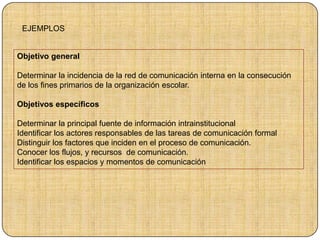 EJEMPLOS
Objetivo general
Determinar la incidencia de la red de comunicación interna en la consecución
de los fines primarios de la organización escolar.
Objetivos específicos
Determinar la principal fuente de información intrainstitucional
Identificar los actores responsables de las tareas de comunicación formal
Distinguir los factores que inciden en el proceso de comunicación.
Conocer los flujos, y recursos de comunicación.
Identificar los espacios y momentos de comunicación
 