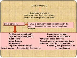 ANTEPROYECTO
Documento breve en el
cual se expresan las ideas iniciales
acerca de la indagación por realizar
Problema de Investigación Lo que no se conoce.
Objetivos de Investigación Lo que se aspira conocer.
Justificación Por qué se desea conocer.
Marco Teórico Base obtener el nuevo conocimiento.
Metodología Cómo se obtendrá el conocimiento
Aspectos Administrativos Cuándo y con qué recursos se
llevara a cabo (Presupuesto y Cronograma) la investigación
Debe contener. TEMA: la definición y posterior delimitación del
campo de conocimientos sobre el que piensa
trabajar
 