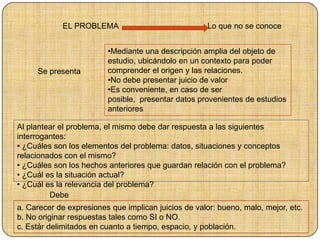 EL PROBLEMA Lo que no se conoce
Se presenta
•Mediante una descripción amplia del objeto de
estudio, ubicándolo en un contexto para poder
comprender el origen y las relaciones.
•No debe presentar juicio de valor
•Es conveniente, en caso de ser
posible, presentar datos provenientes de estudios
anteriores
Al plantear el problema, el mismo debe dar respuesta a las siguientes
interrogantes:
• ¿Cuáles son los elementos del problema: datos, situaciones y conceptos
relacionados con el mismo?
• ¿Cuáles son los hechos anteriores que guardan relación con el problema?
• ¿Cuál es la situación actual?
• ¿Cuál es la relevancia del problema?
a. Carecer de expresiones que implican juicios de valor: bueno, malo, mejor, etc.
b. No originar respuestas tales como SI o NO.
c. Estár delimitados en cuanto a tiempo, espacio, y población.
Debe
 