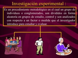 Investigación experimental :
Es un procedimiento metodológico en el cual un grupo de
individuos o conglomerados, son divididos en forma
aleatoria en grupos de estudio, control y son analizados
con respecto a un factor o medida que el investigador
introduce para estudiar y evaluar.
 